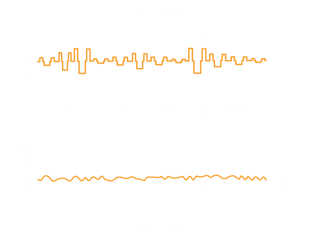 Evoke Therapy Closed loop spinal cord stimulation 
